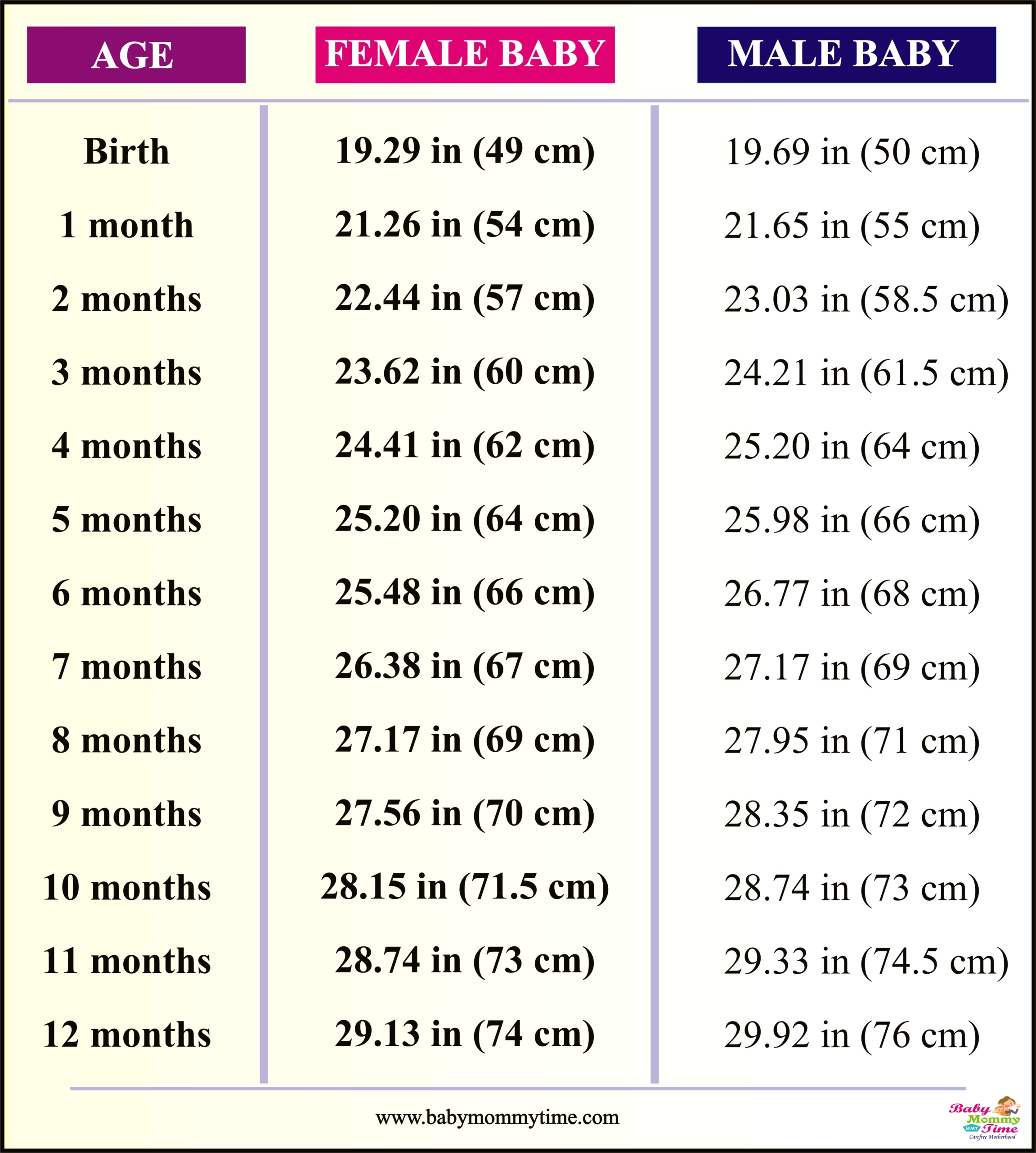 How To Measure Correct Length And Size Of The Newborn Babies ...